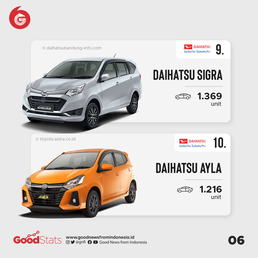 Daftar Mobil Terlaris Bulan Mei 2021 di Indonesia