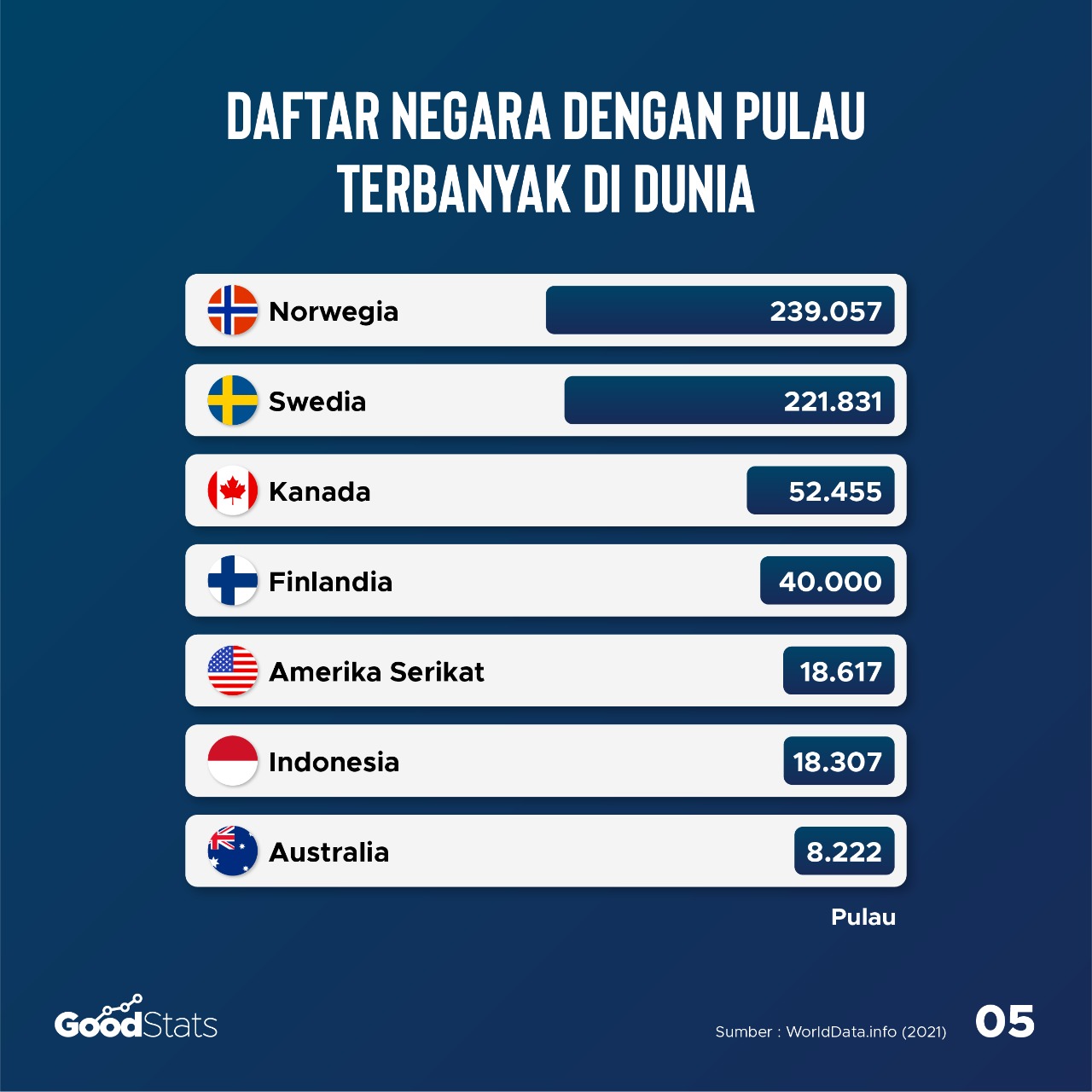 Negara dengan Pulau Terbanyak di Dunia