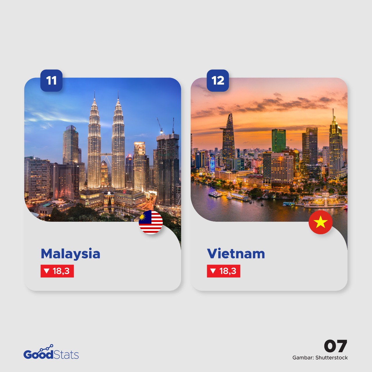 Daftar Negara Paling "Powerful" di Asia Pasifik 2022