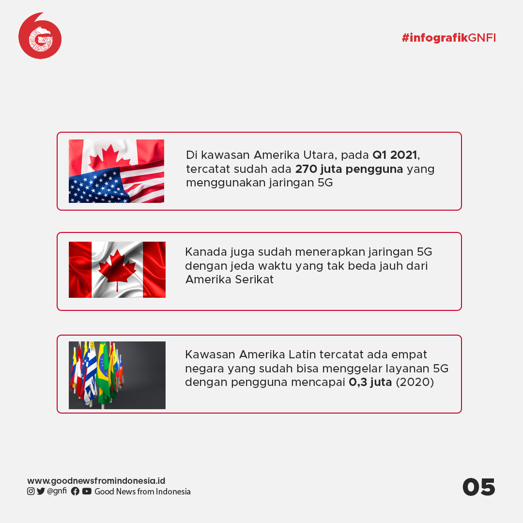Daftar Negara yang Telah Terhubung dengan Jaringan 5G