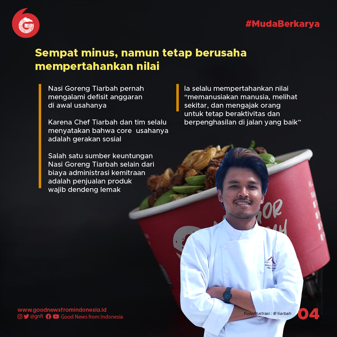 Dari Gerakan Sosial, hingga Melebarkan Sayap dengan Nasi Goreng