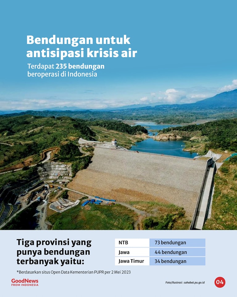 Dari Irigasi hingga PLTA, Inilah Peran Bendungan untuk Ketahanan Air dan Pangan Nasional