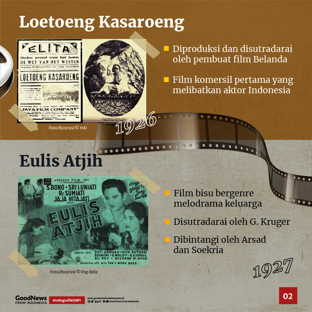 Deretan Film-Film yang Diproduksi di Indonesia pada Era Kolonial