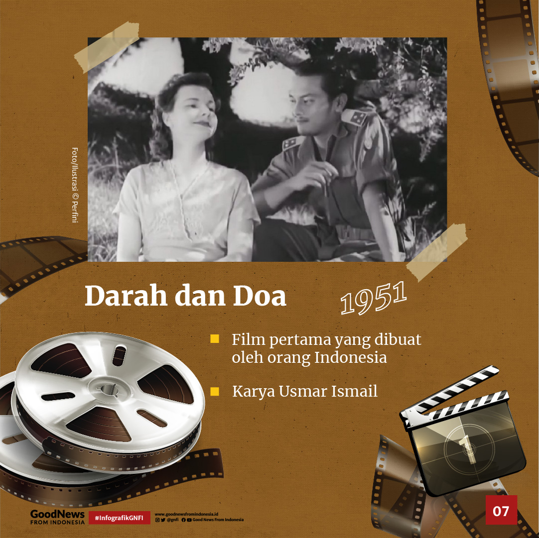 Deretan Film-Film yang Diproduksi di Indonesia pada Era Kolonial