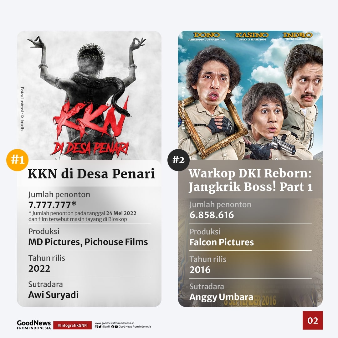 Deretan Film Terlaris Indonesia Sepanjang Masa