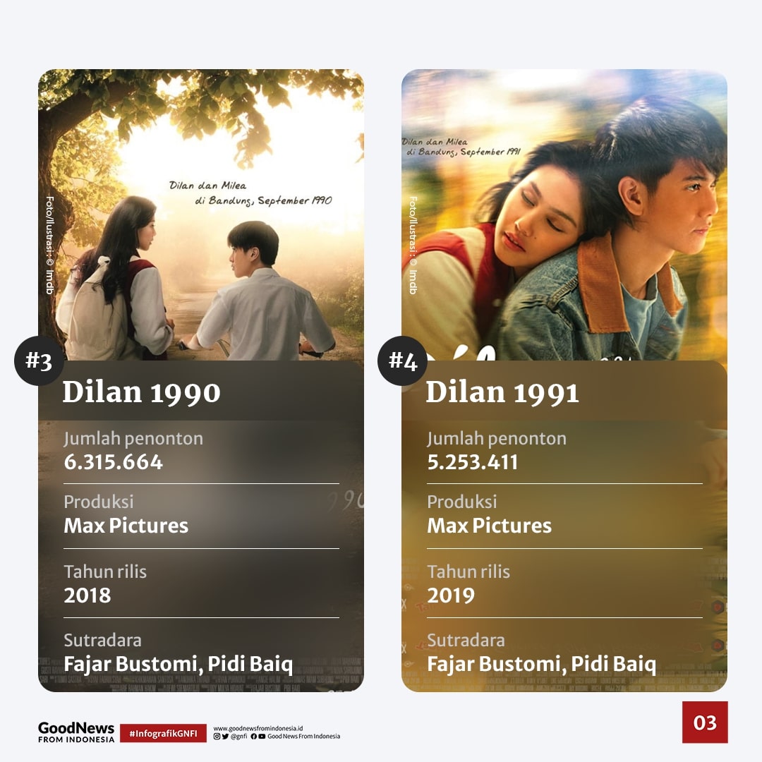 Deretan Film Terlaris Indonesia Sepanjang Masa