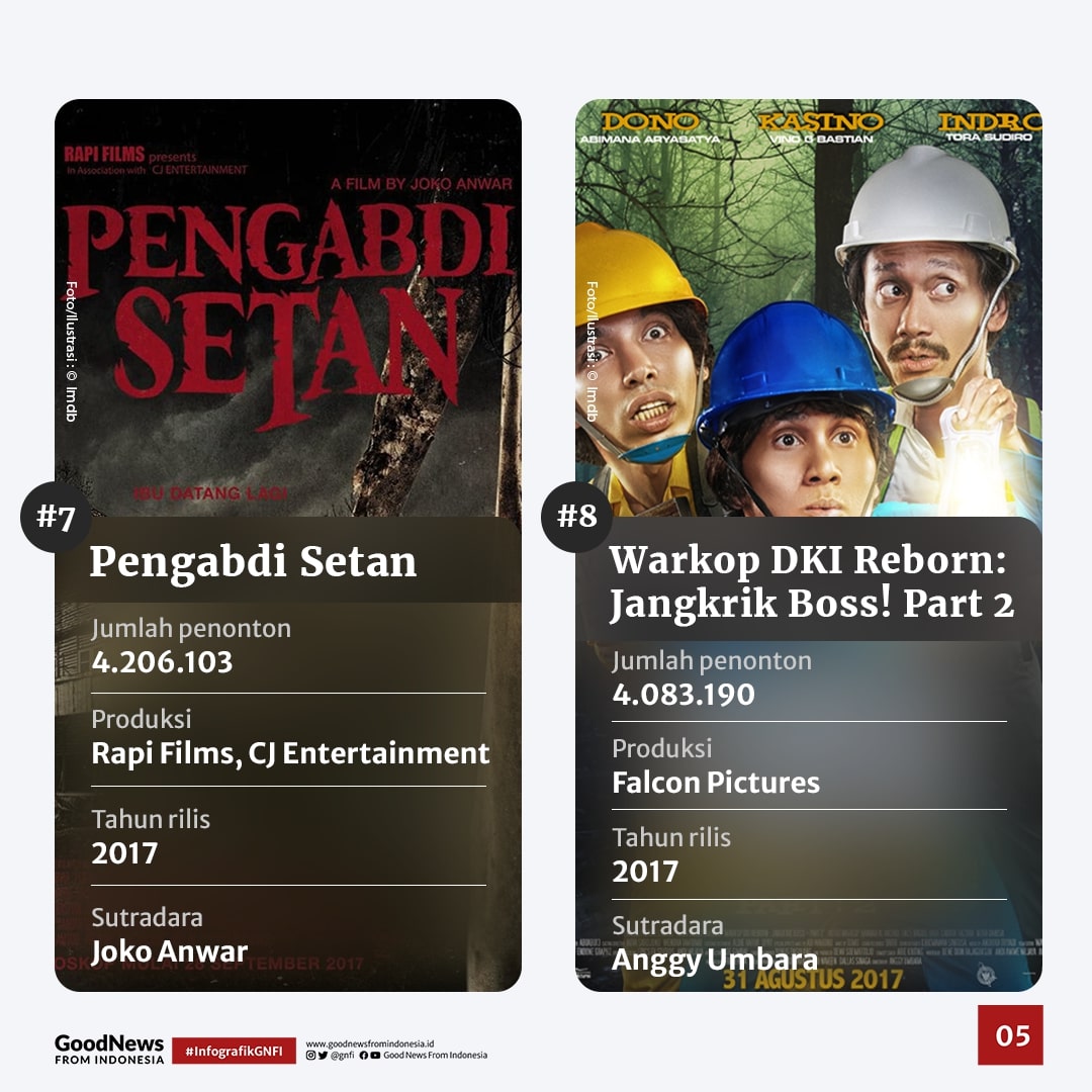 Deretan Film Terlaris Indonesia Sepanjang Masa