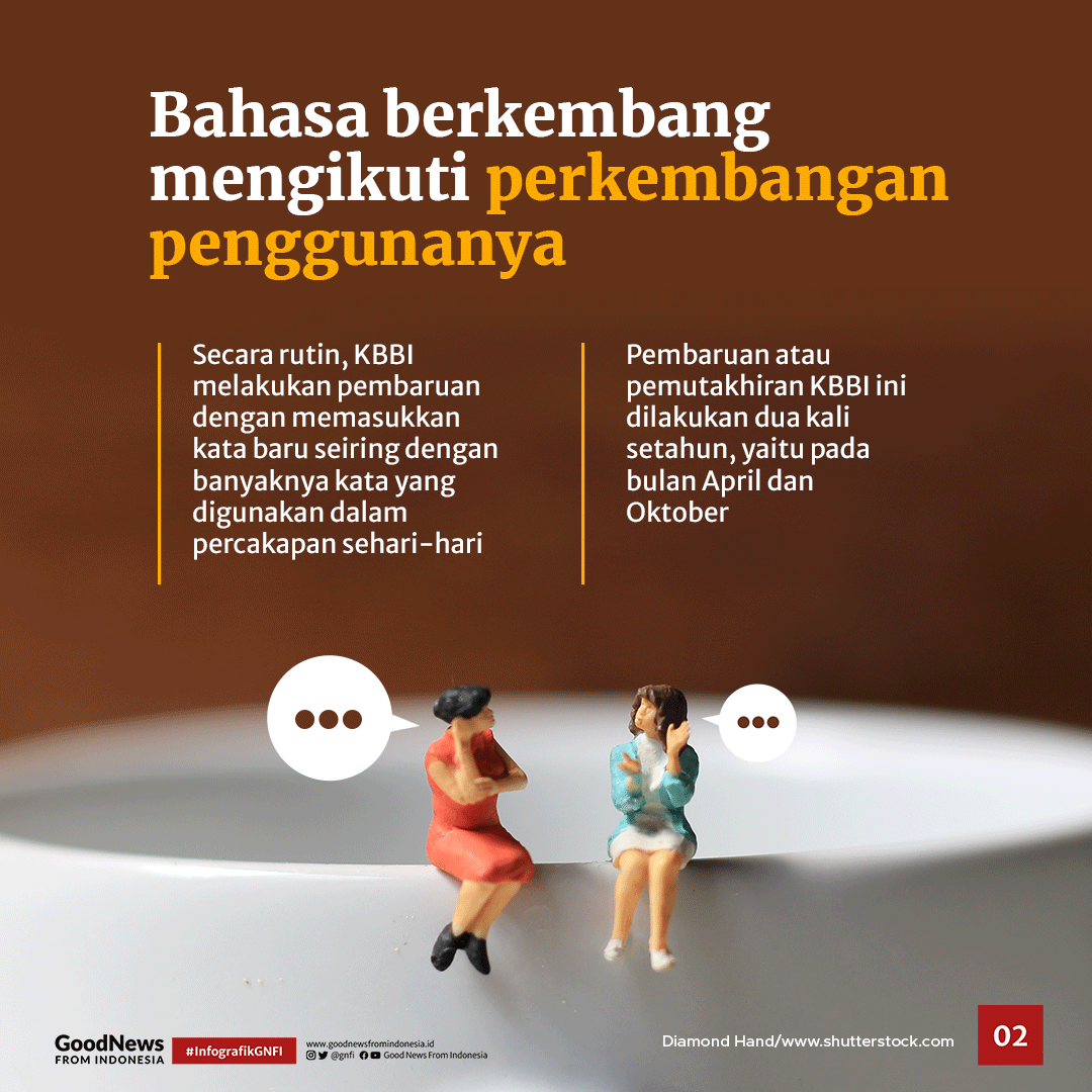 Deretan Kata 'Gaul' yang Sudah Ada di KBBI