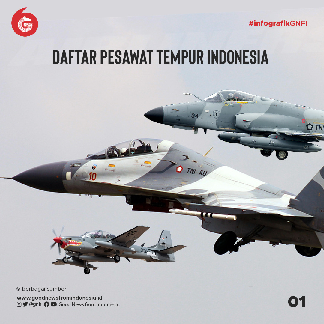 Deretan Pesawat Tempur yang Dimiliki Indonesia