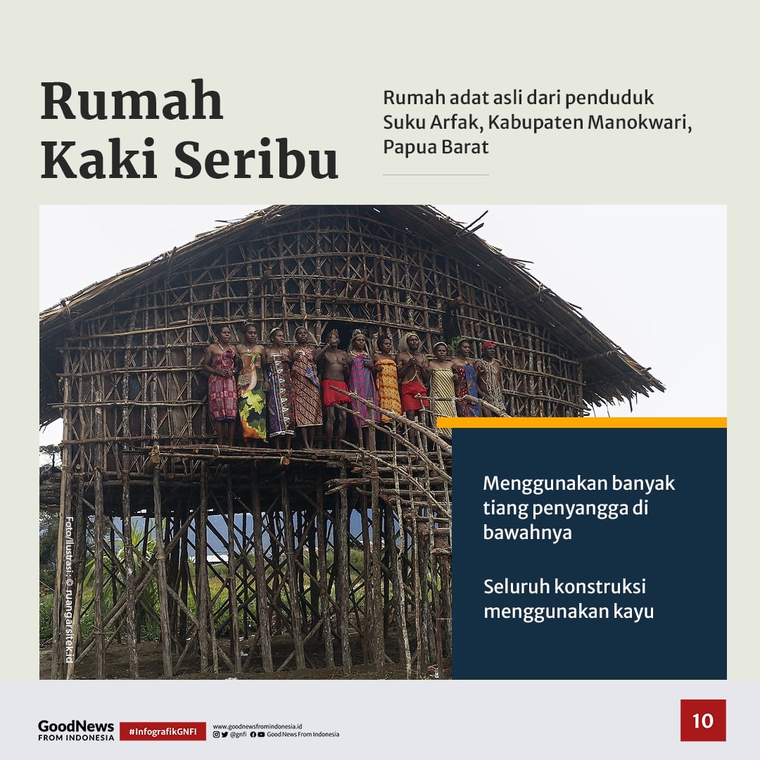 Deretan Rumah Adat Indonesia yang Tahan Gempa