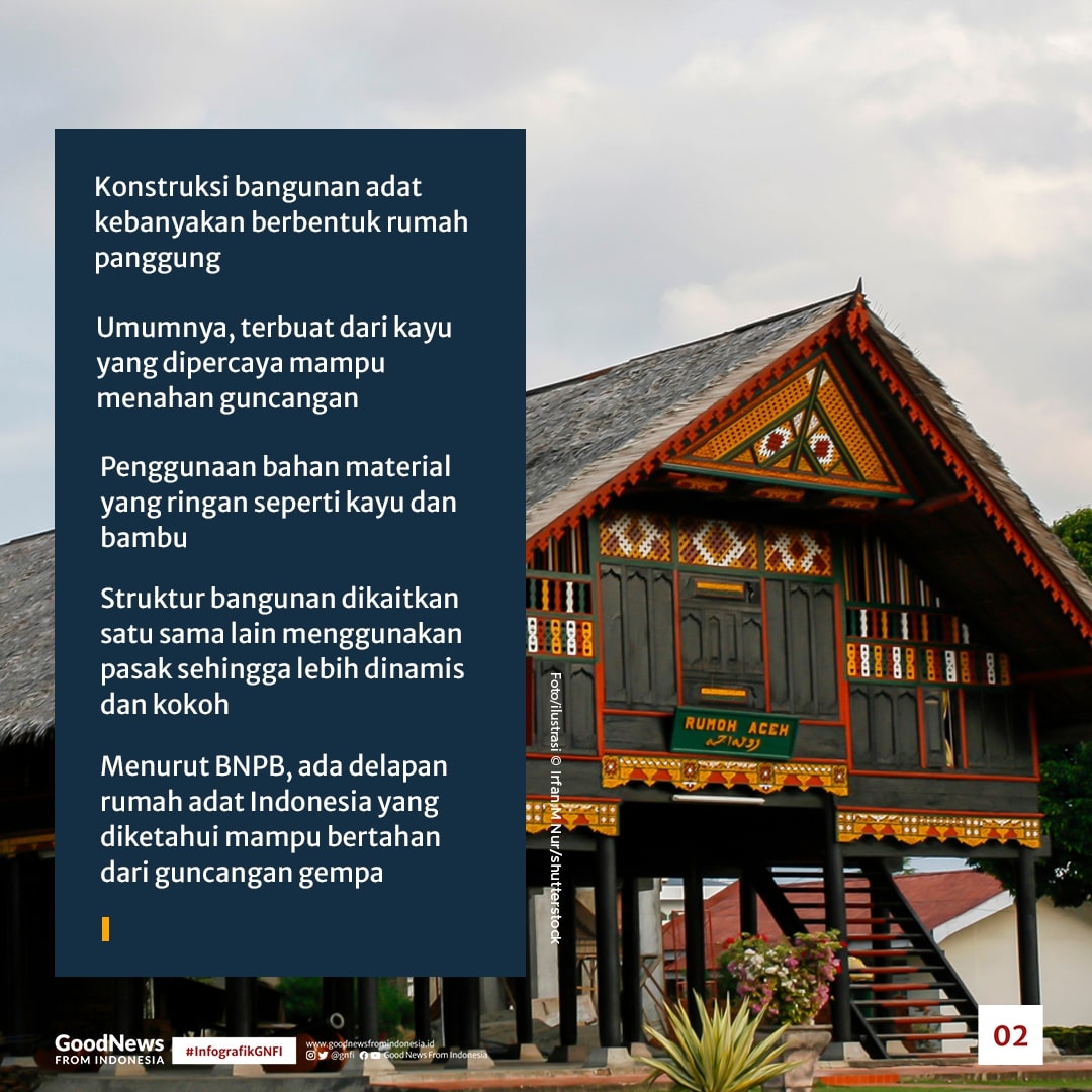 Deretan Rumah Adat Indonesia yang Tahan Gempa