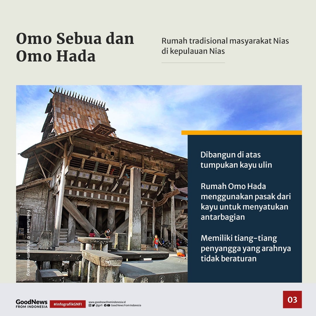 Deretan Rumah Adat Indonesia yang Tahan Gempa