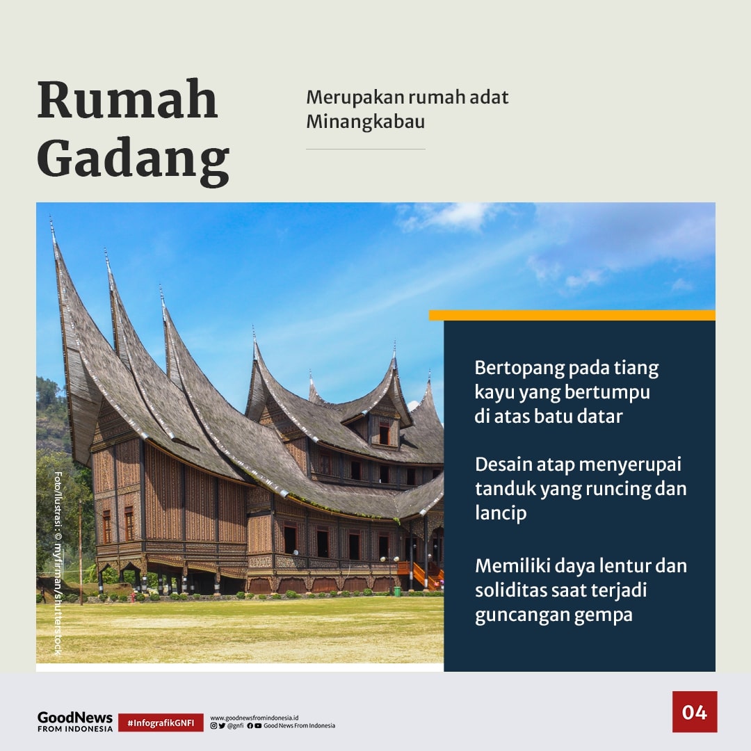 Deretan Rumah Adat Indonesia yang Tahan Gempa