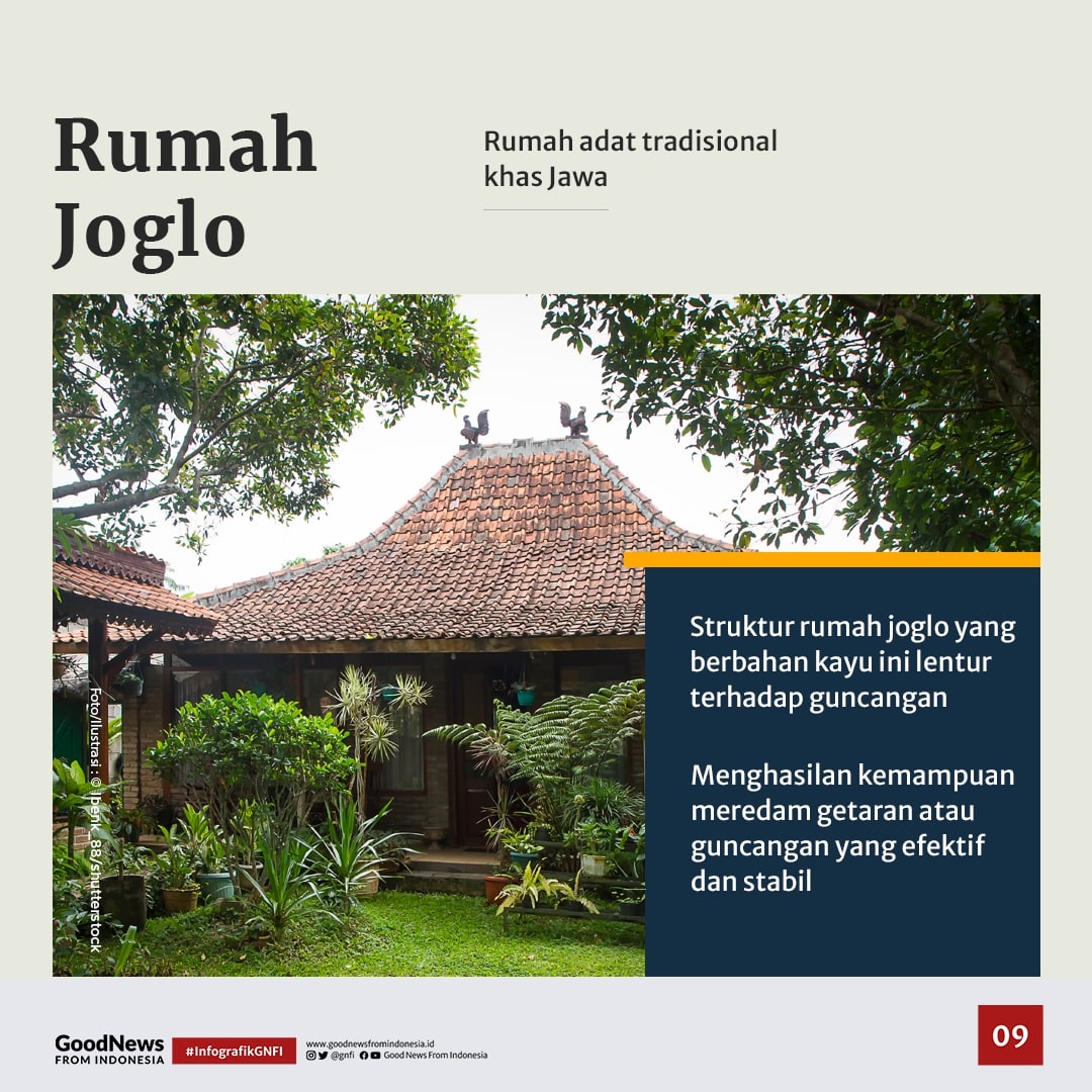 Deretan Rumah Adat Indonesia yang Tahan Gempa