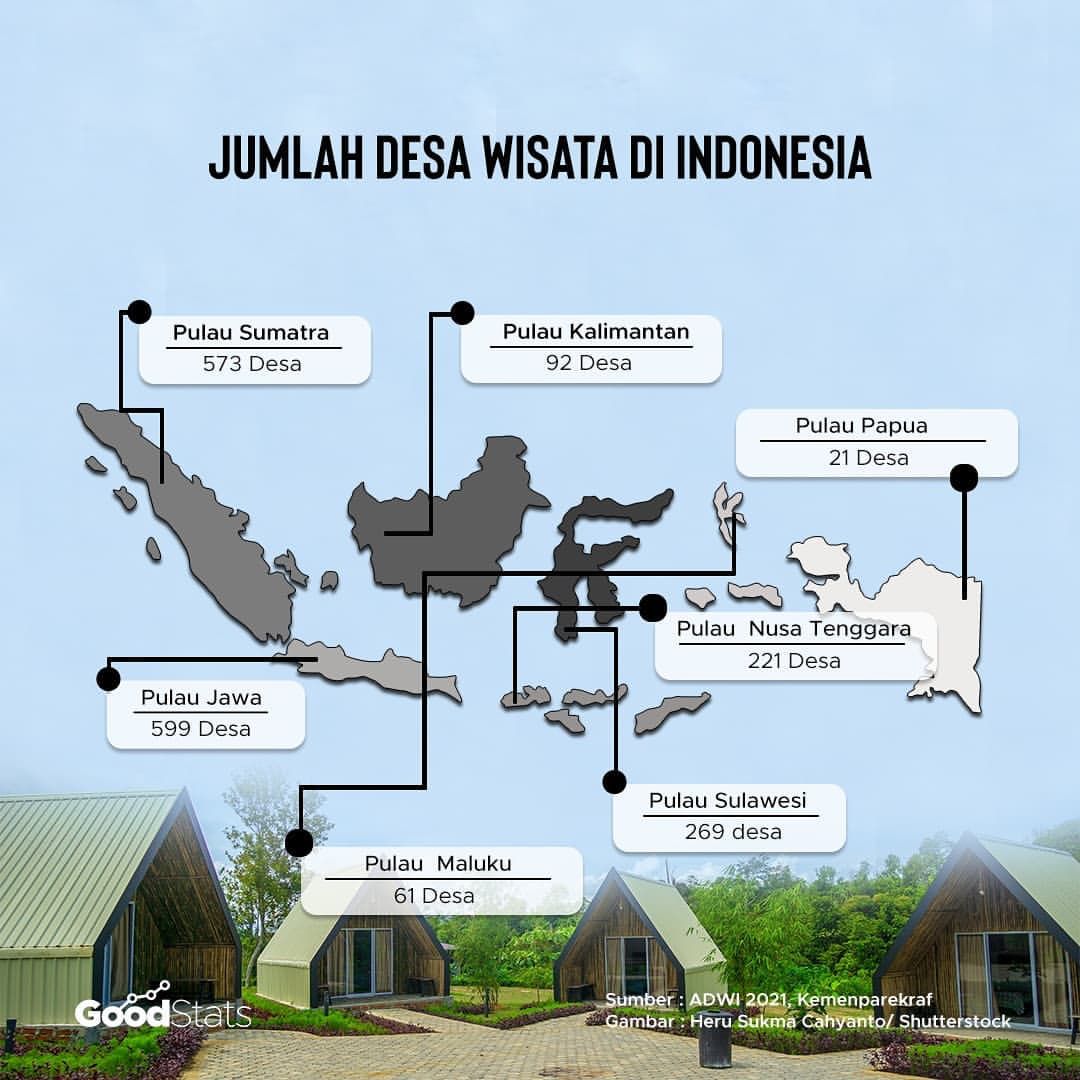 Desa Wisata, Masa Depan Pariwisata Indonesia