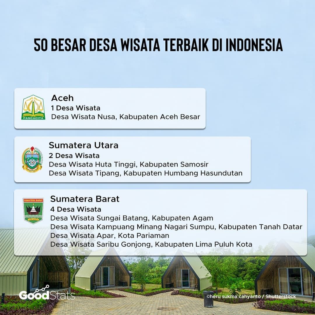 Desa Wisata, Masa Depan Pariwisata Indonesia