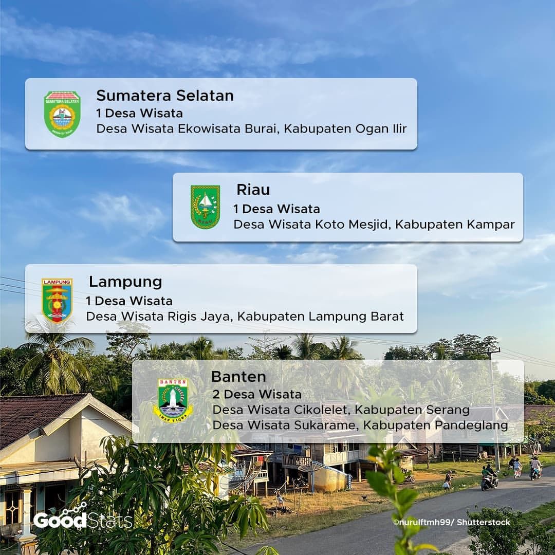 Desa Wisata, Masa Depan Pariwisata Indonesia