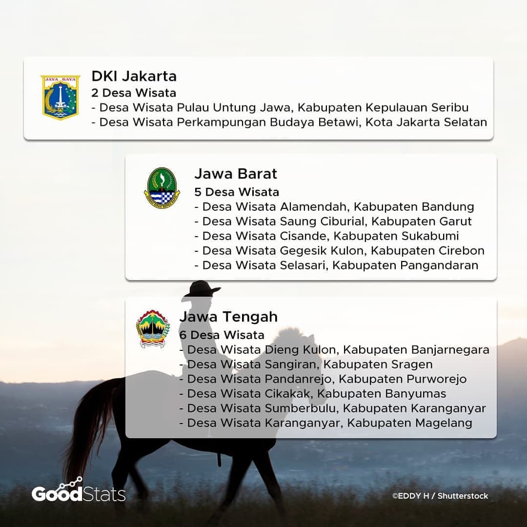 Desa Wisata, Masa Depan Pariwisata Indonesia