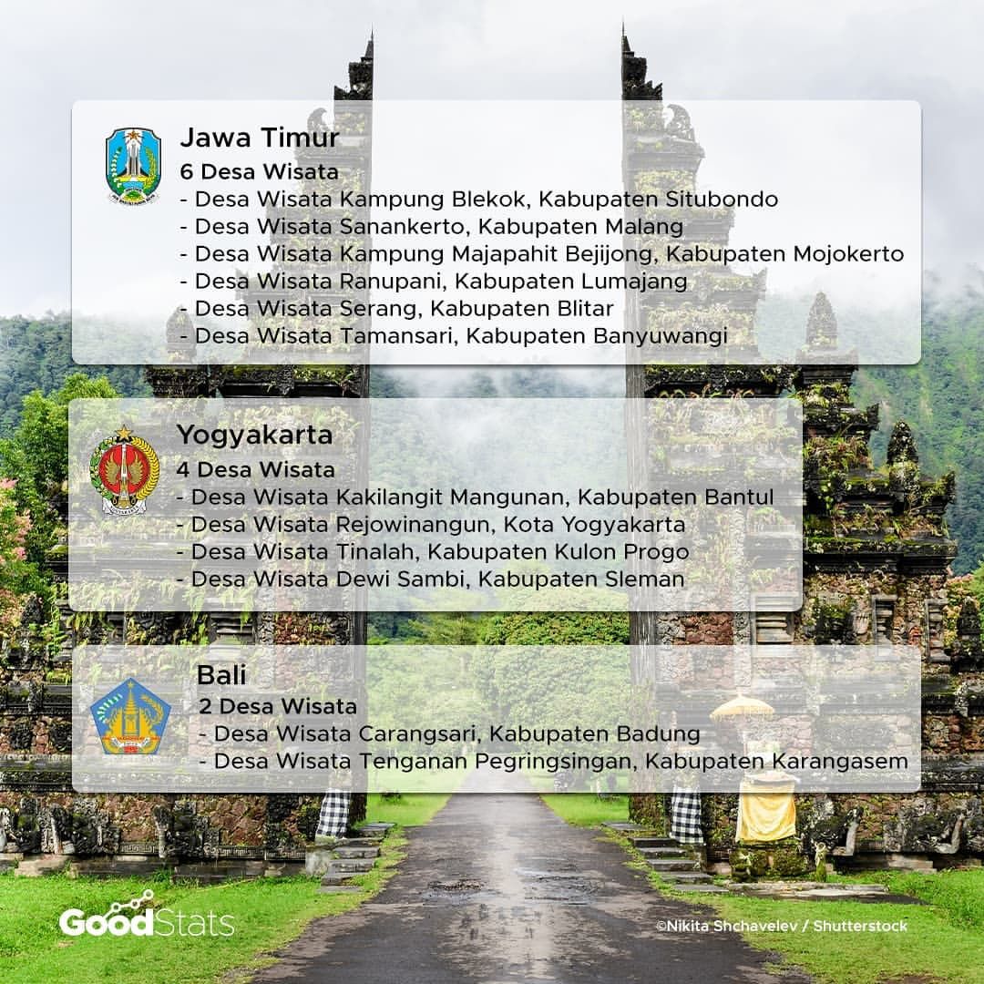 Desa Wisata, Masa Depan Pariwisata Indonesia