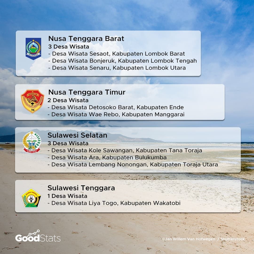 Desa Wisata, Masa Depan Pariwisata Indonesia