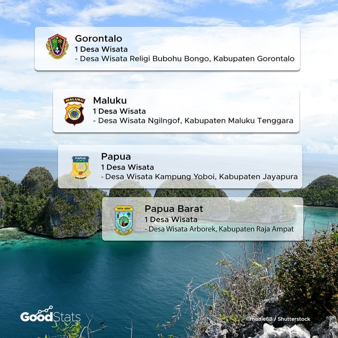 Desa Wisata, Masa Depan Pariwisata Indonesia