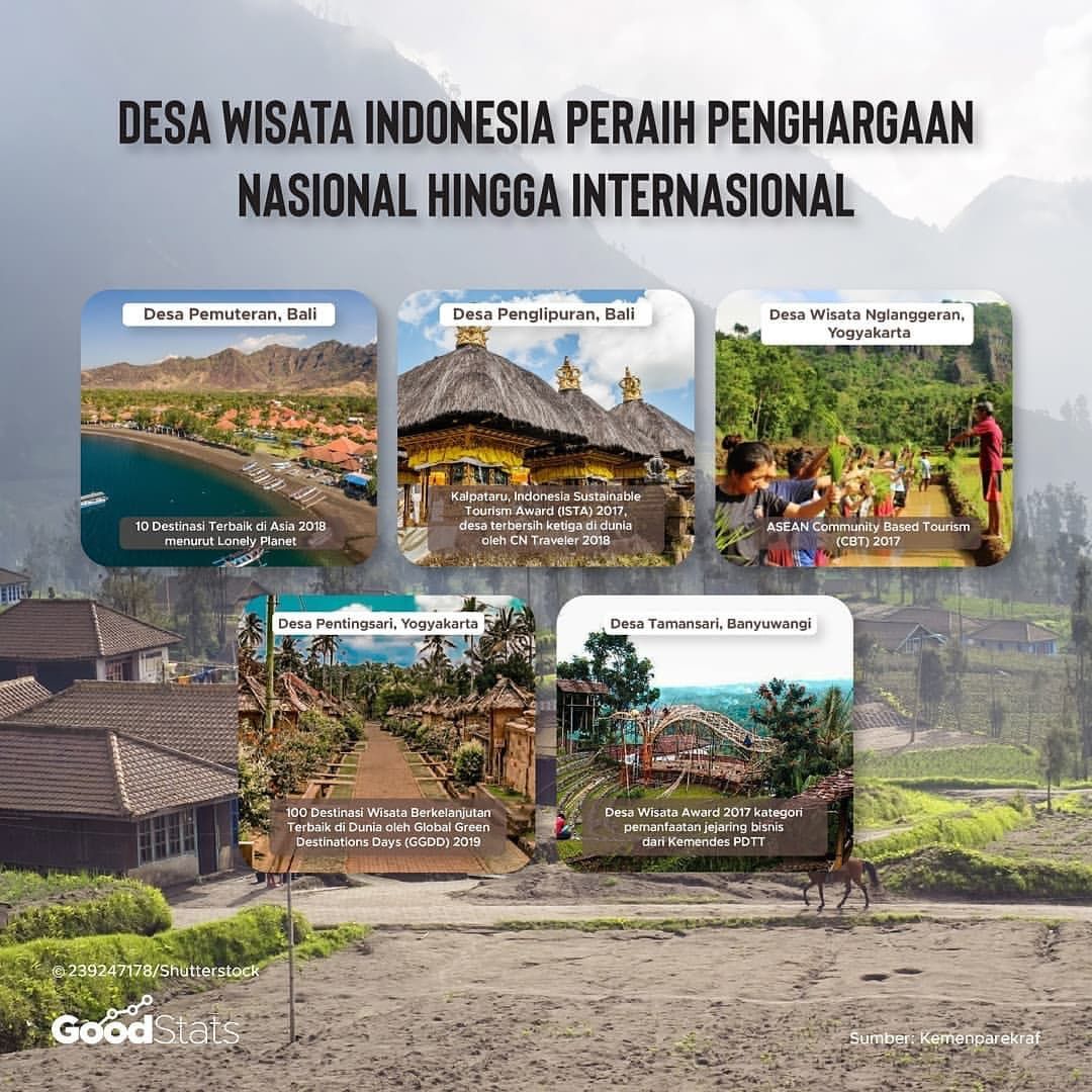 Desa Wisata, Masa Depan Pariwisata Indonesia