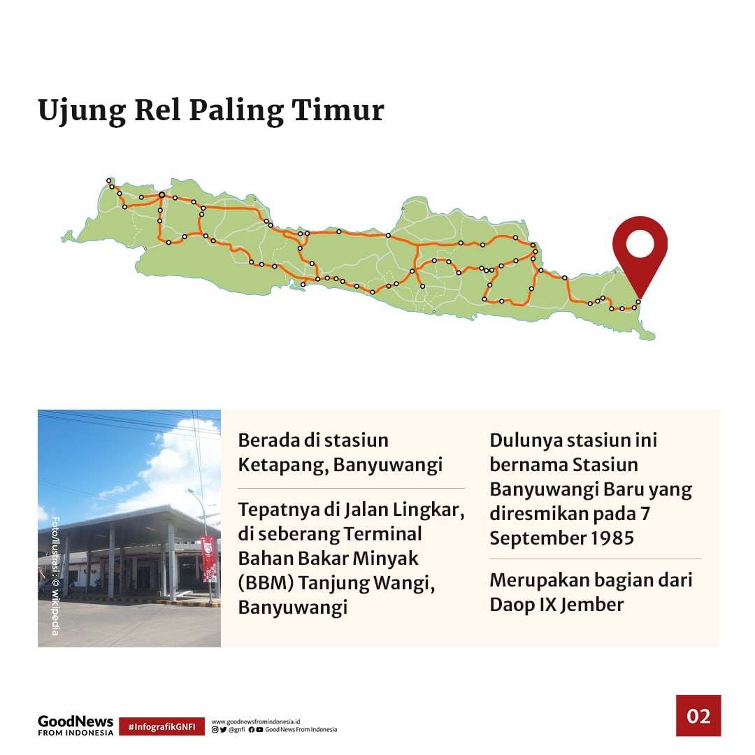Di Mana Letak Ujung Rel Kereta Api di Pulau Jawa?