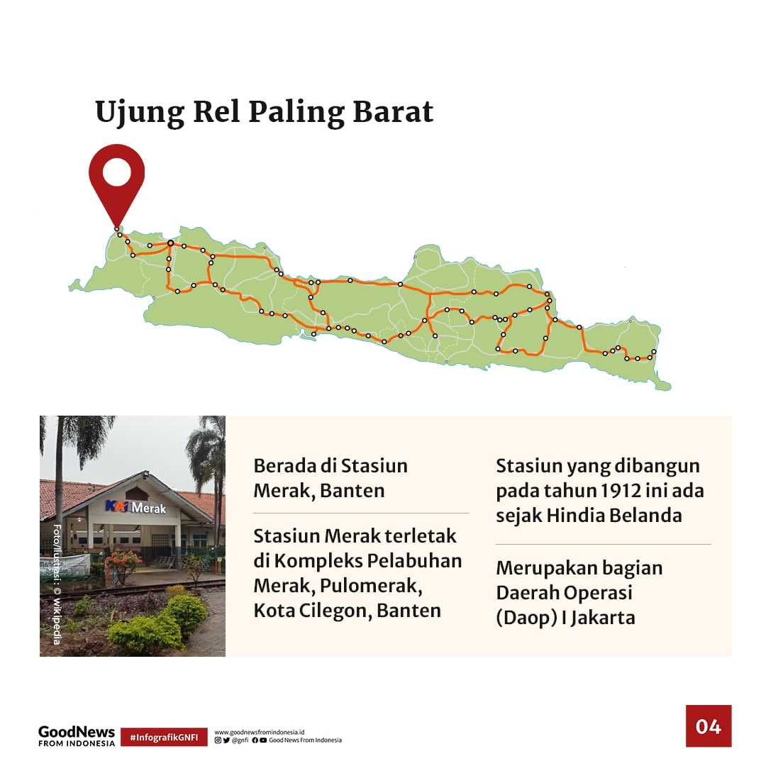 Di Mana Letak Ujung Rel Kereta Api di Pulau Jawa?