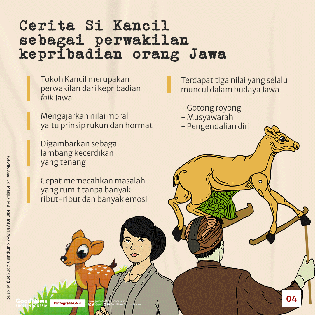 Dongeng Si Kancil yang Mewakili Kepribadian Orang Jawa