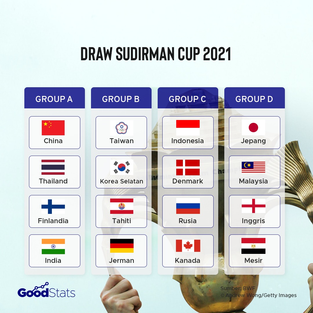 Draw dan Skuad Indonesia di Sudirman Cup 2021