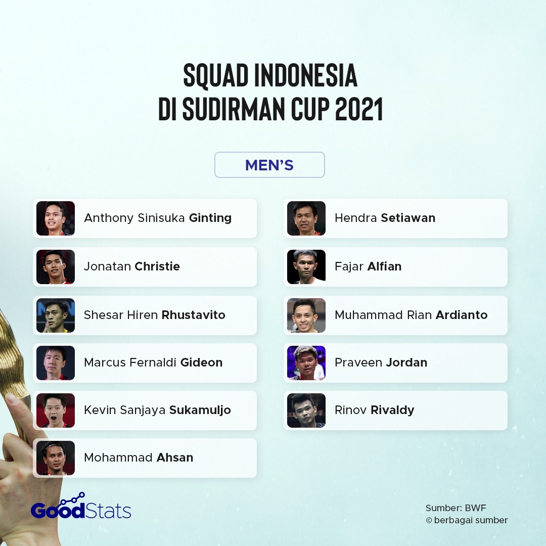 Draw dan Skuad Indonesia di Sudirman Cup 2021