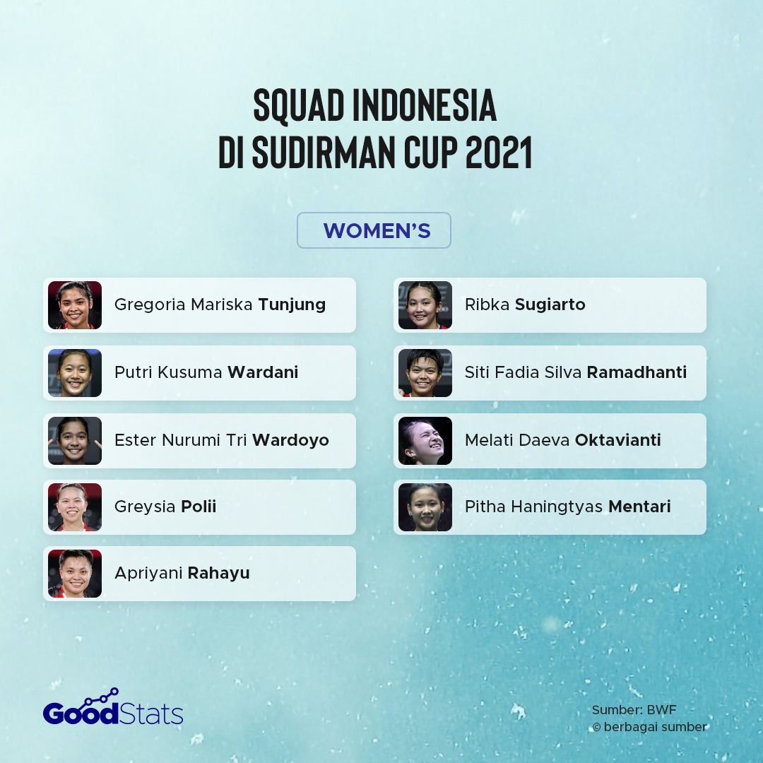 Draw dan Skuad Indonesia di Sudirman Cup 2021