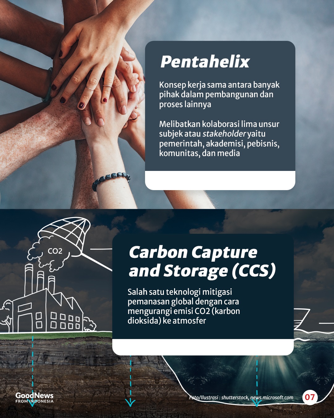 Ekonomi Hijau hingga Hilirisasi Digital, Sudah Tahu Arti Istilah-Istilah Berikut Ini?