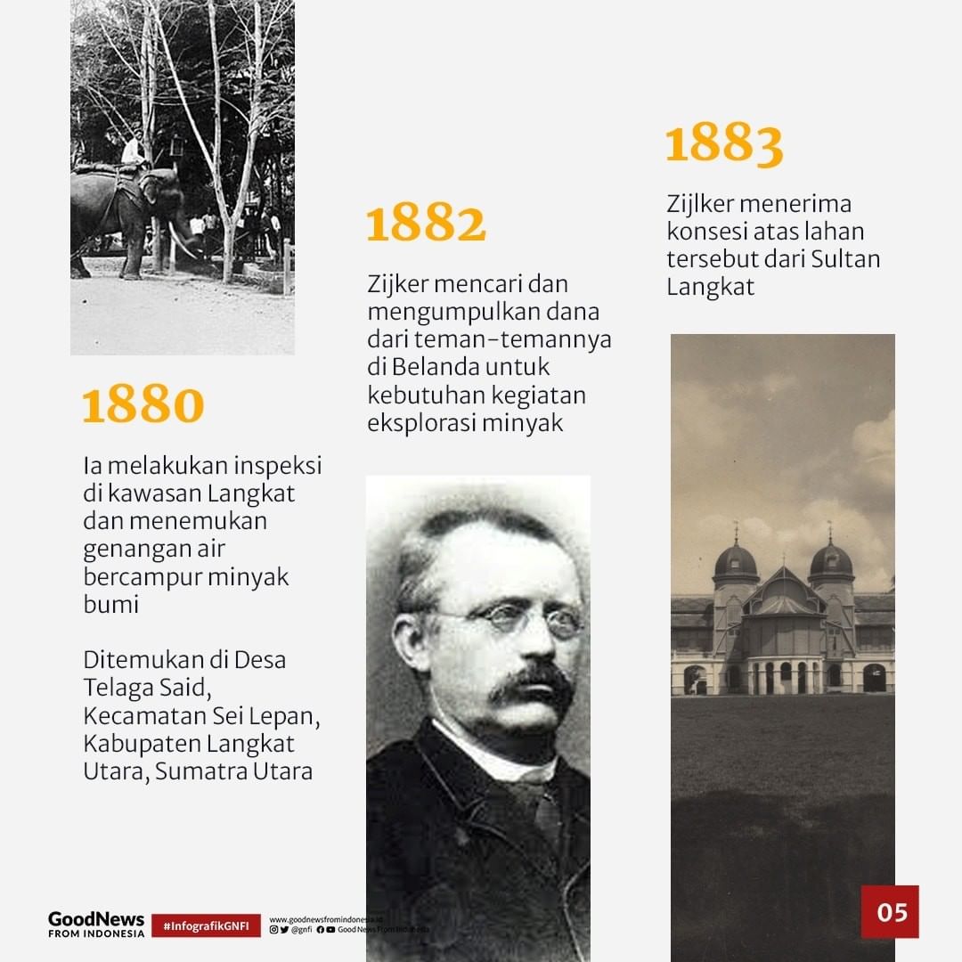 Eksplorasi Minyak Pertama dan Sumur Minyak Bumi Tertua di Indonesia