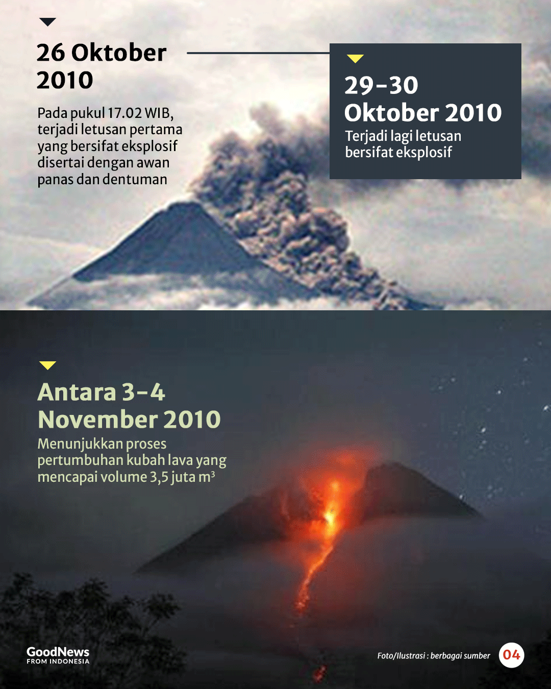Erupsi Gunung Merapi dan Kisah Sang Juru Kunci Mbah Maridjan