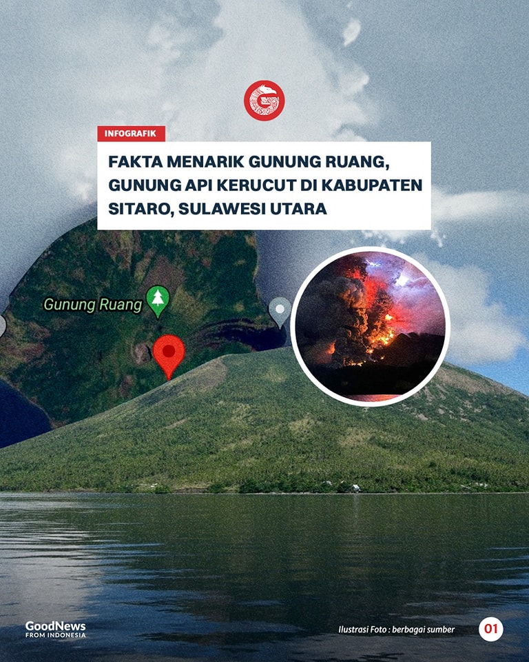 Fakta Menarik Gunung Ruang, Gunung Api Kerucut di Kabupaten Sitaro, Sulawesi Utara