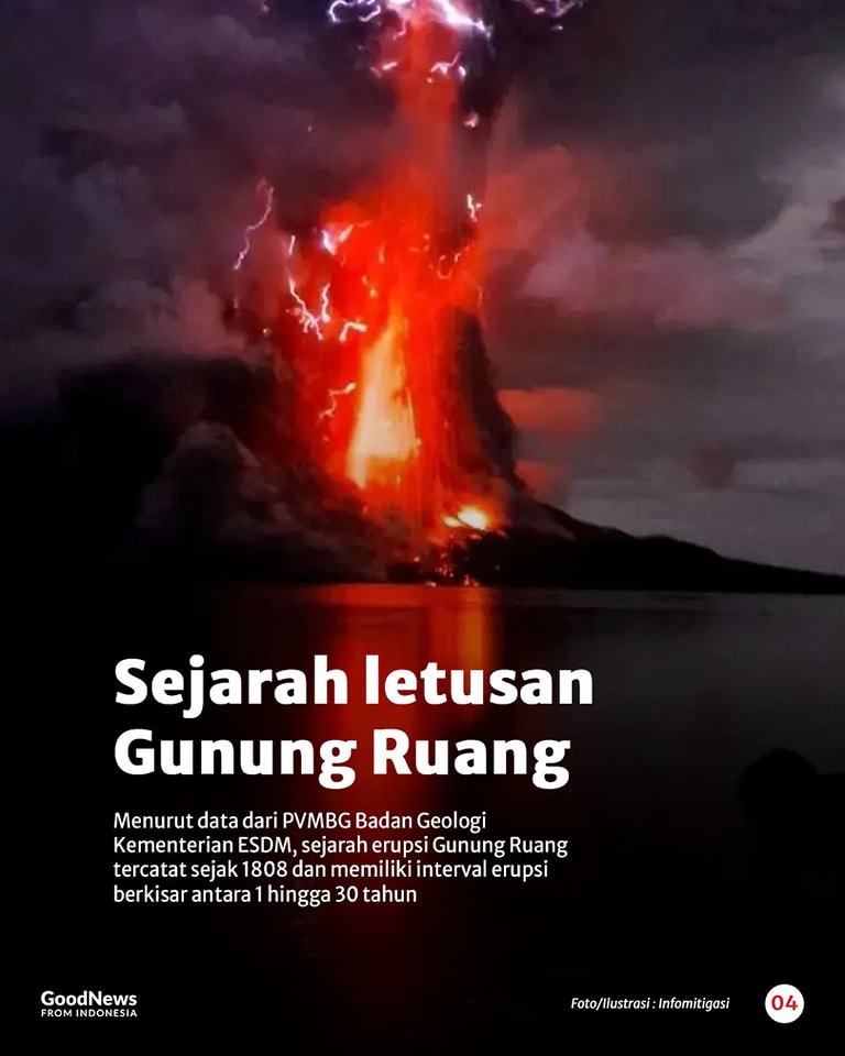 Fakta Menarik Gunung Ruang, Gunung Api Kerucut di Kabupaten Sitaro, Sulawesi Utara