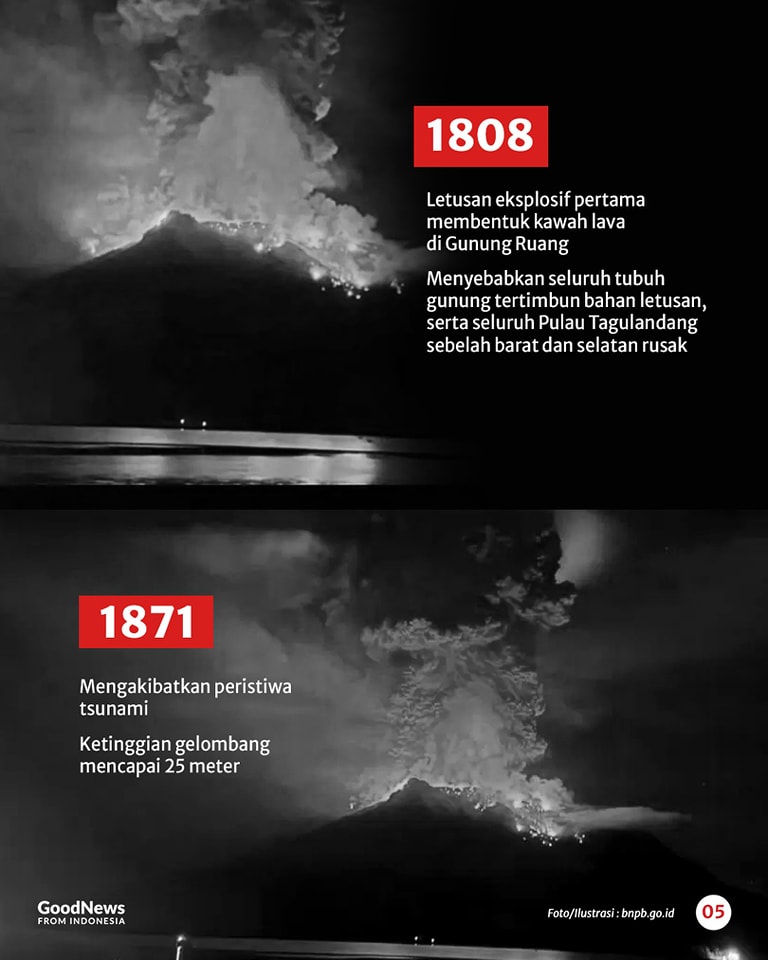 Fakta Menarik Gunung Ruang, Gunung Api Kerucut di Kabupaten Sitaro, Sulawesi Utara