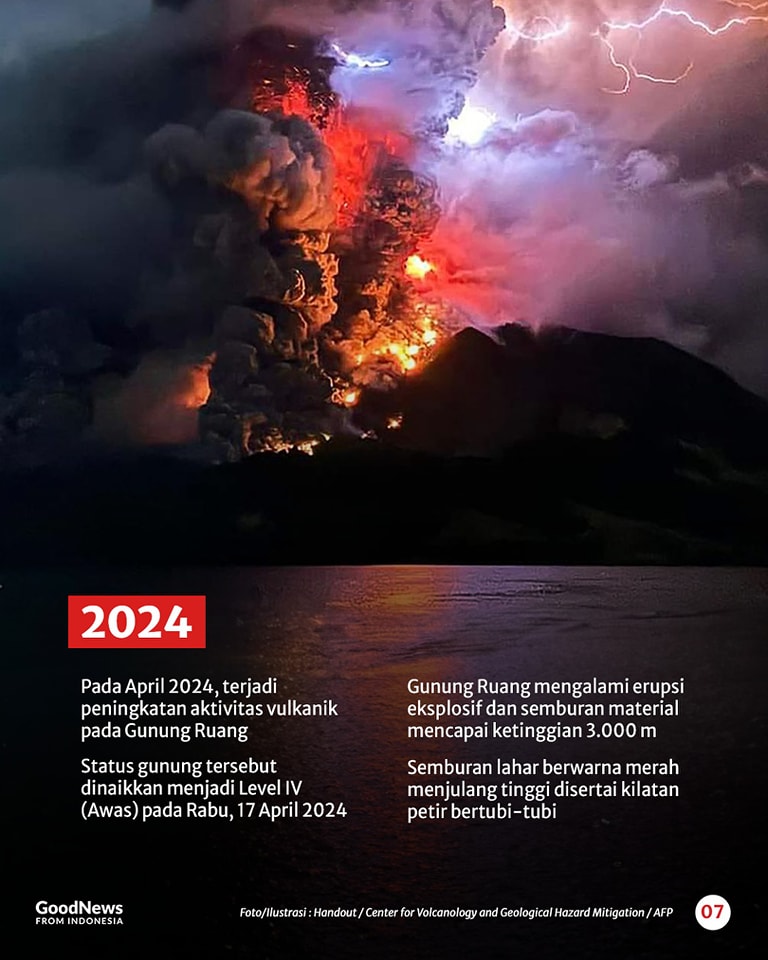 Fakta Menarik Gunung Ruang, Gunung Api Kerucut di Kabupaten Sitaro, Sulawesi Utara