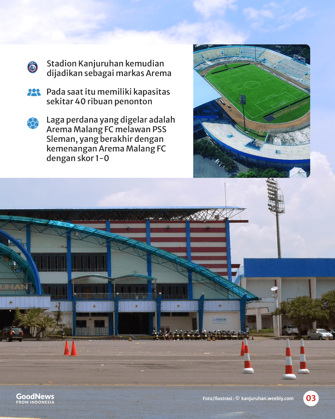 Fakta Tentang Pembangunan Stadion Kanjuruhan