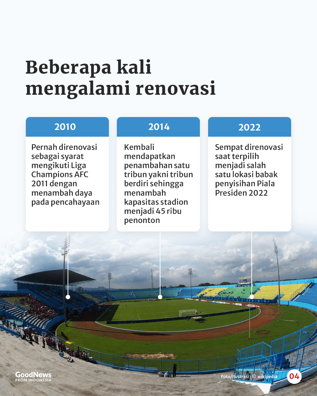 Fakta Tentang Pembangunan Stadion Kanjuruhan