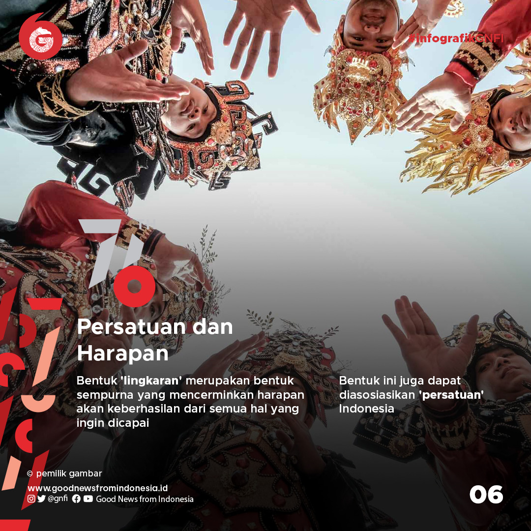 Filosofi Logo 76 Tahun Kemerdekaan Indonesia