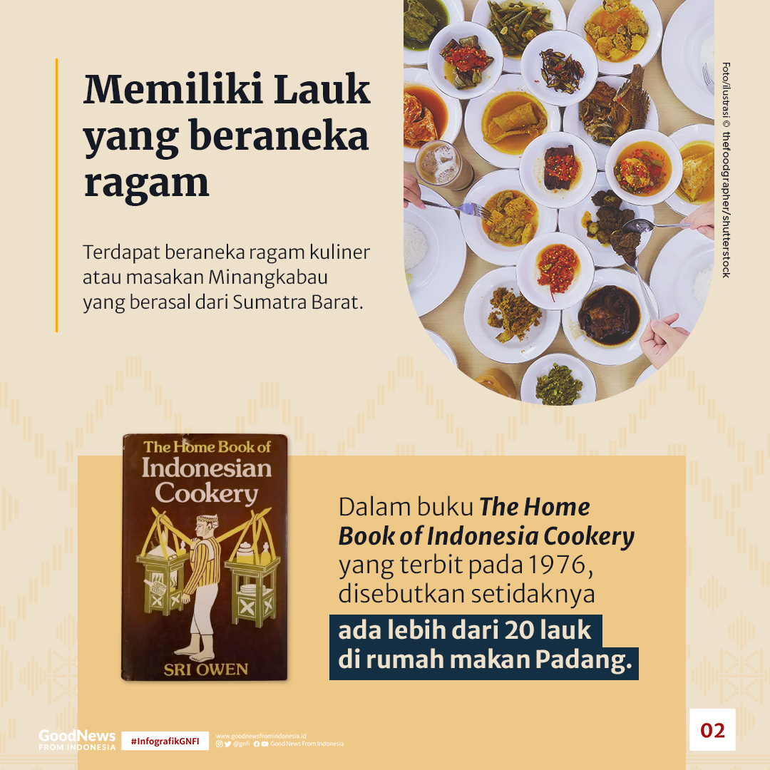 Filosofi Penyajian Menu yang Berlimpah di Rumah Makan Padang
