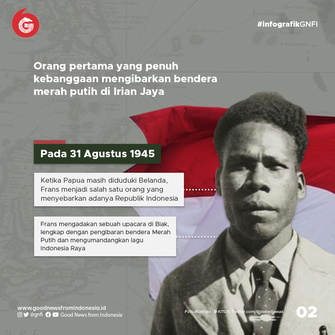 Frans Kaisiepo Sang Pemersatu Papua
