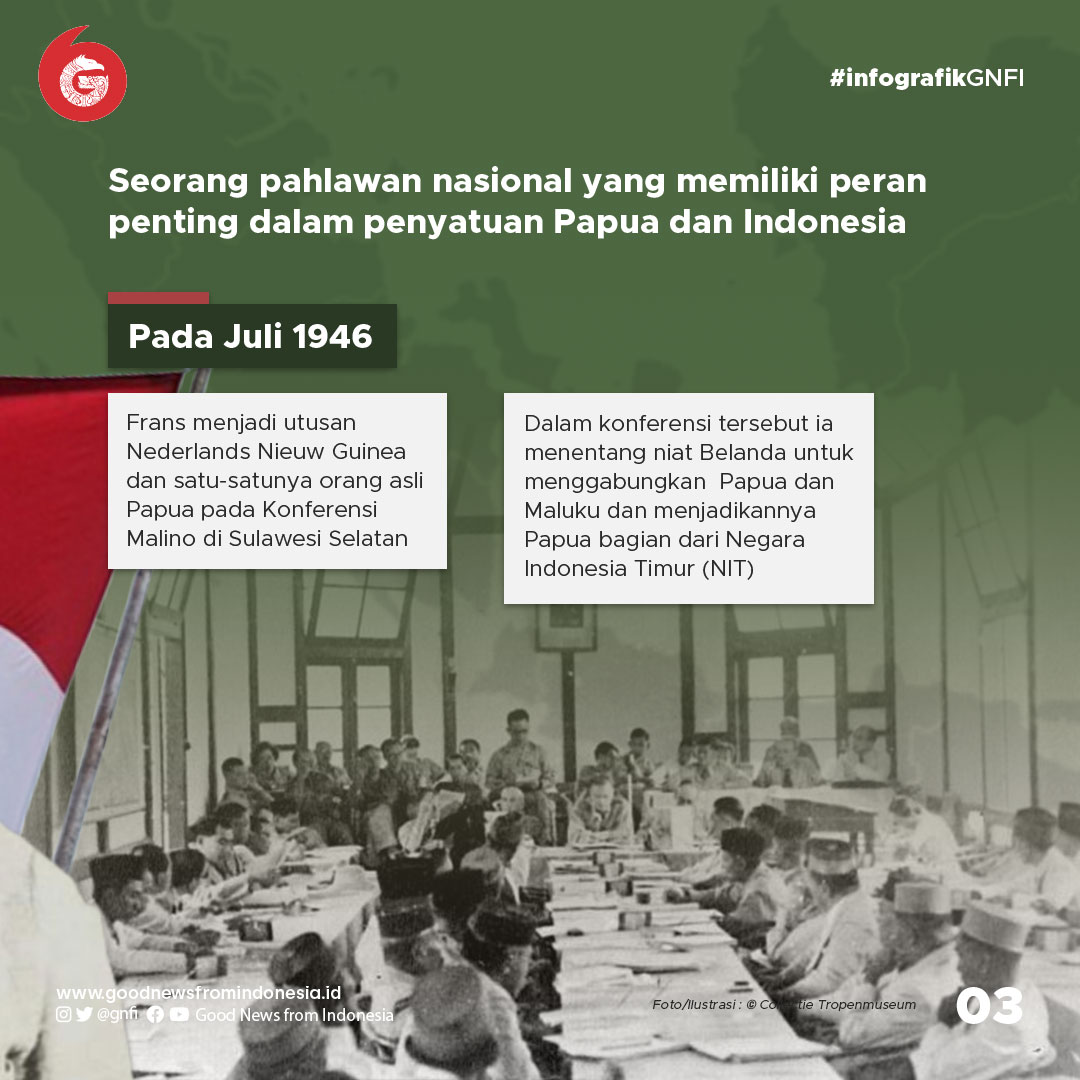 Frans Kaisiepo Sang Pemersatu Papua