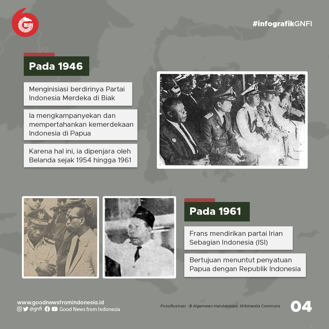 Frans Kaisiepo Sang Pemersatu Papua