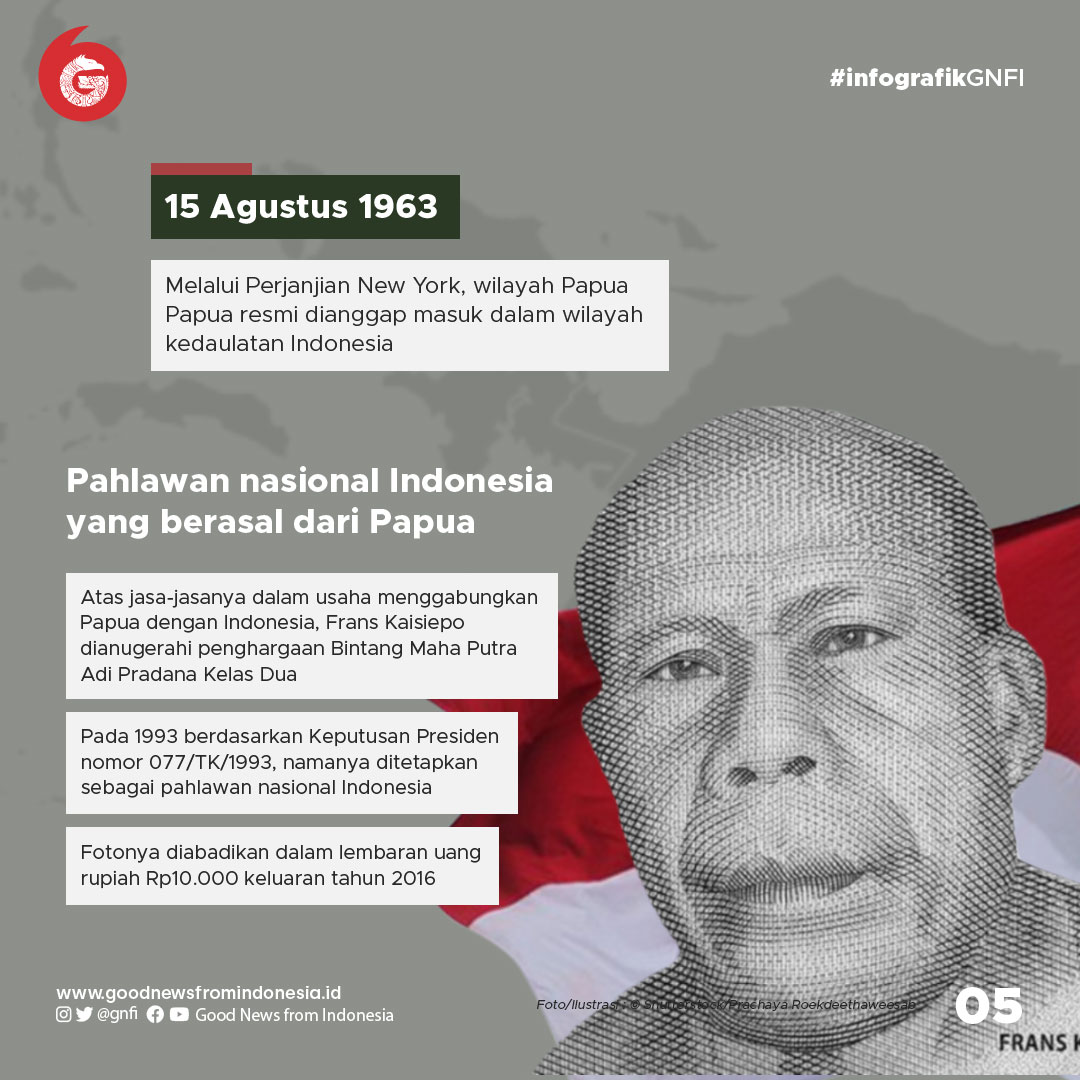Frans Kaisiepo Sang Pemersatu Papua