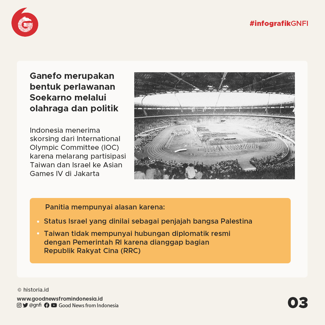 Ganefo, Olimpiade Tandingan Ciptaan Soekarno yang Menyatukan Olahraga dan Politik