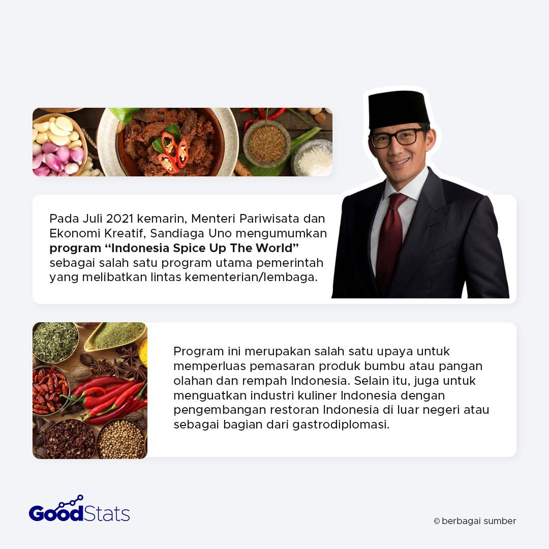 Gastrodiplomasi: Upaya Membangun Citra Bangsa Melalui Makanan