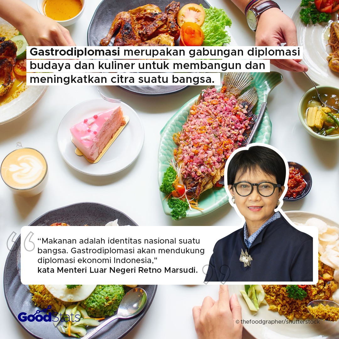 Gastrodiplomasi: Upaya Membangun Citra Bangsa Melalui Makanan